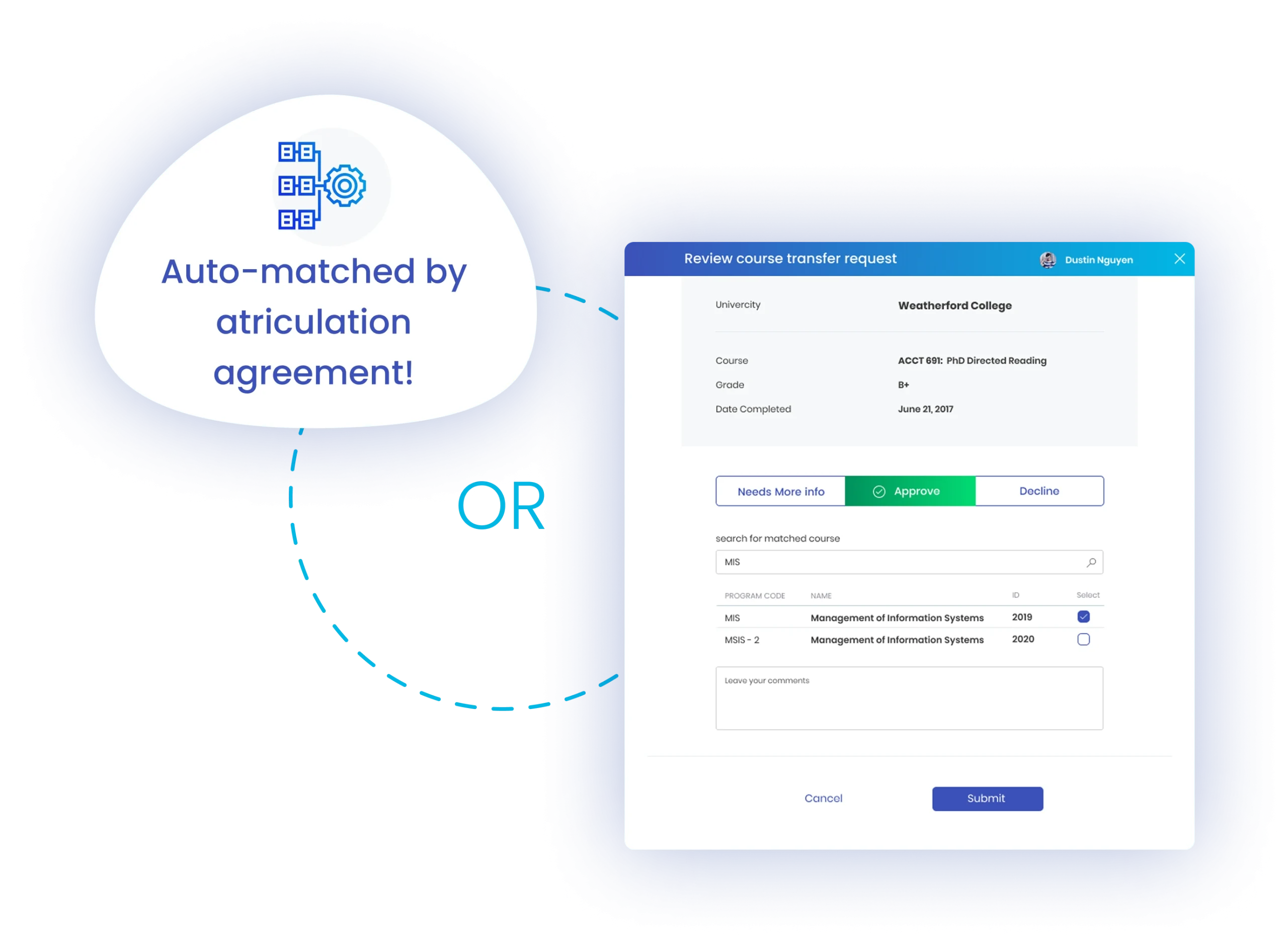 Automatch Articulation Agreement